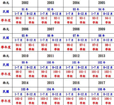 1995年是什麼年|民國85年出生 西元 年齢對照表・台灣國定假期